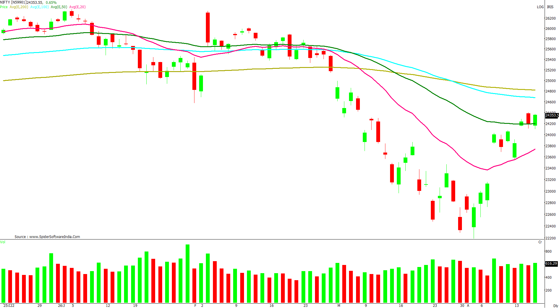 Manas Jaiswal Research Analyst Image